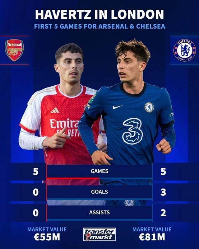 金年会娱乐-杜特雷尔觉得哈弗茨更熟悉九号位,罗森尼尔要寻找孔蒂的执教感觉